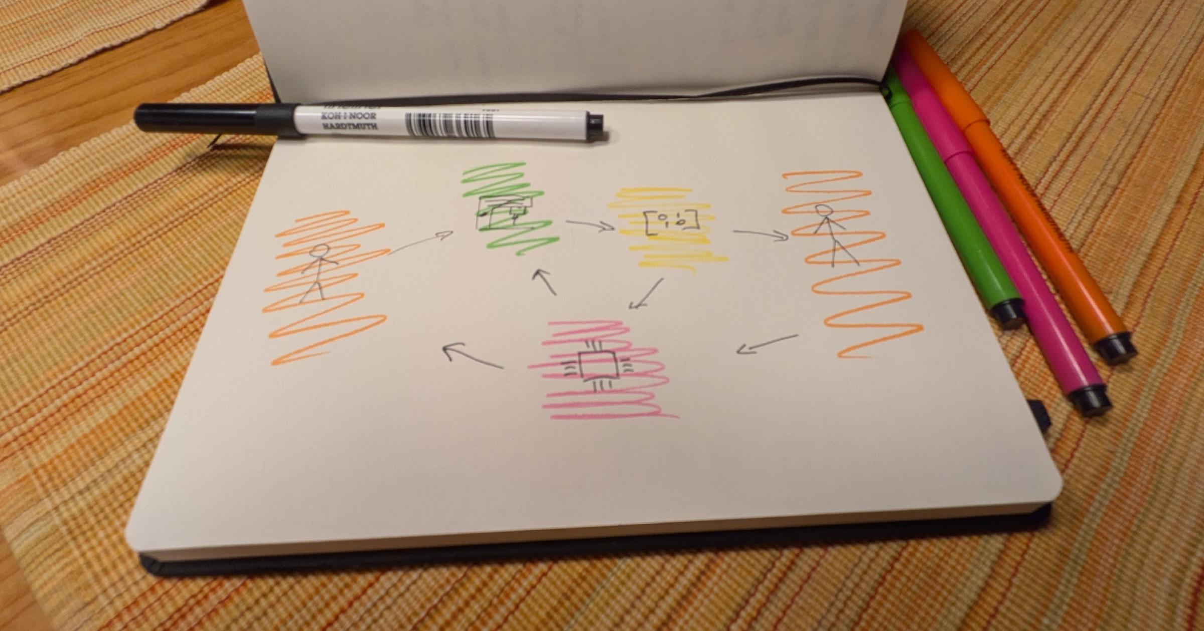 LLM-in-the-Loop